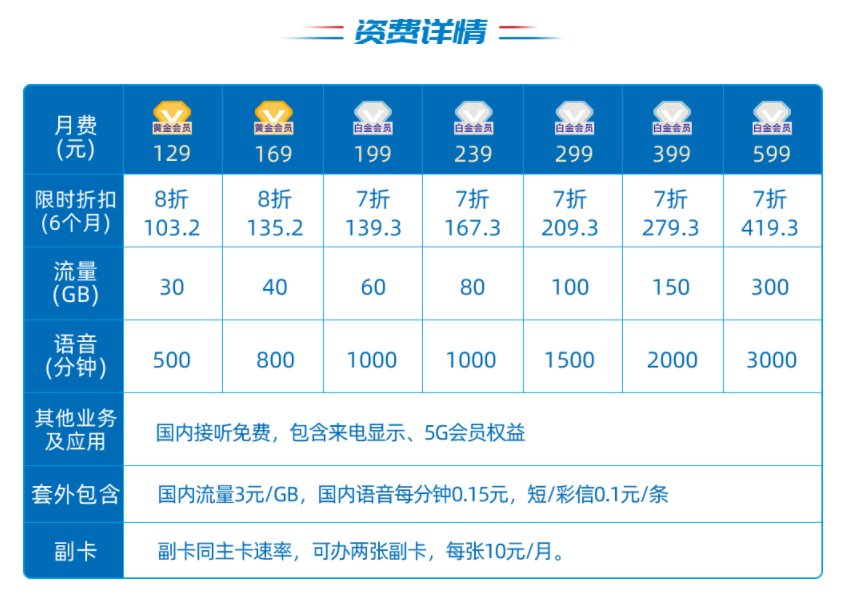 电信的手机套餐目前有哪些套餐?