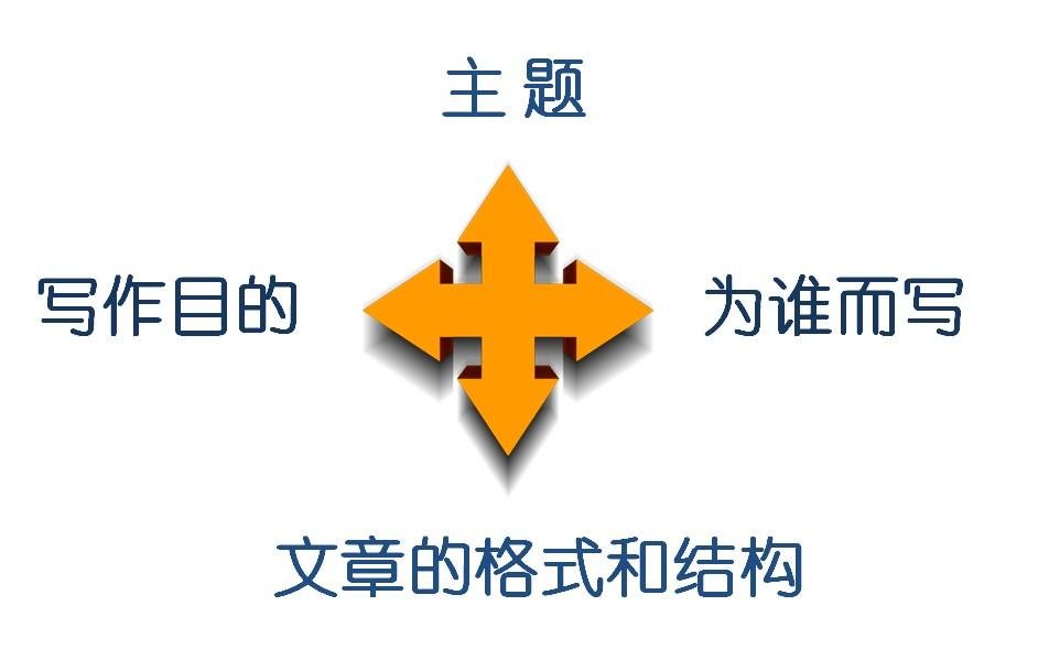 应用文有哪些特点