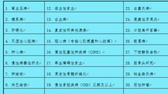 职工基本医疗保险缴费总额是什么