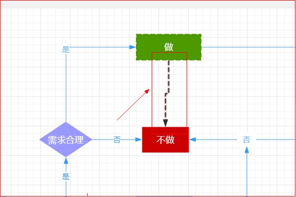 word流程图中如何绘制虚线(带箭头)?