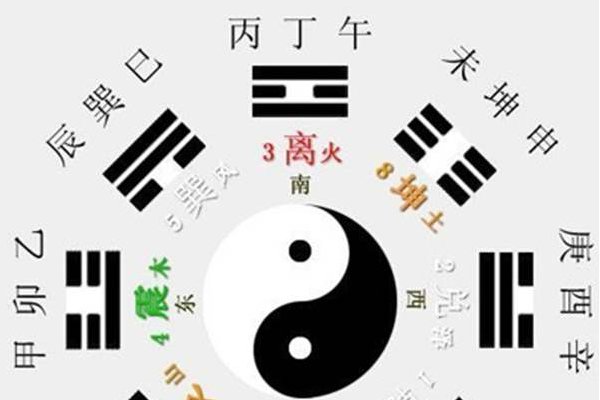 宇字的五行属性是什么