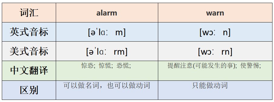 英语:alarm,warn区别?