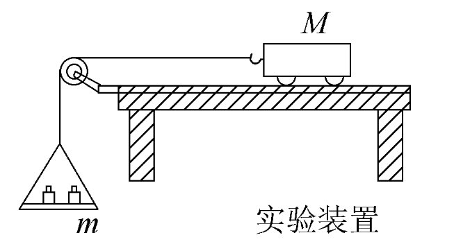 牛顿定律所有公式