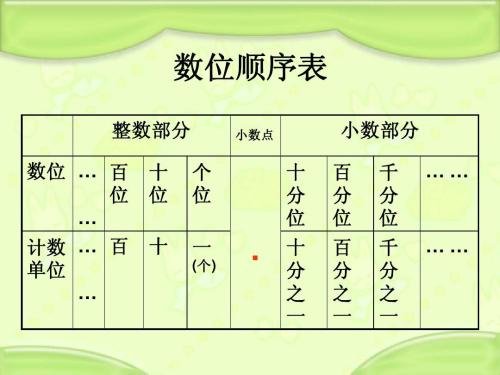 什么是k和M？