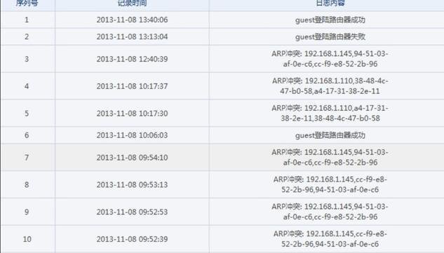 同一个路由器别人可以上网,我不能上网该怎么办?