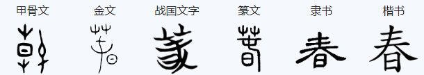 春的笔顺笔画顺序