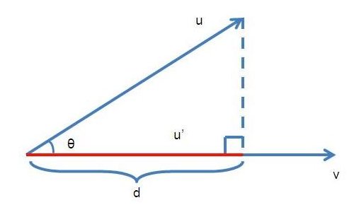 向量的投影概念是什么?