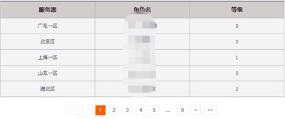 怎么查看地下城与勇士那区有角色