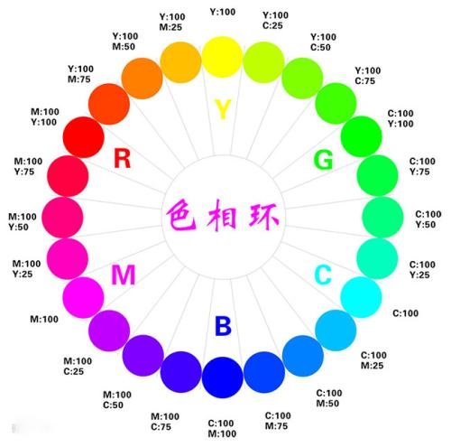 天蓝色的配色应该怎么调?