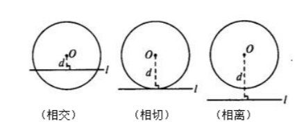 直线与圆的位置关系公式是什么?