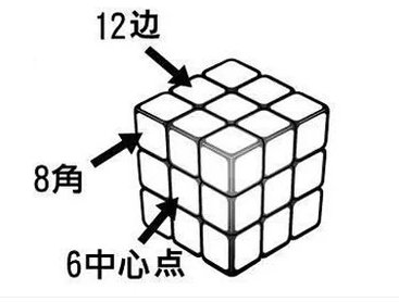 用照片说明小圆球6块魔方怎么拼？