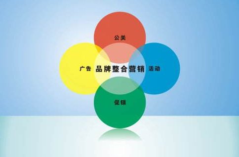 急求!!!!!  营销中BM是什么意思??   谁知道告诉下!!谢谢