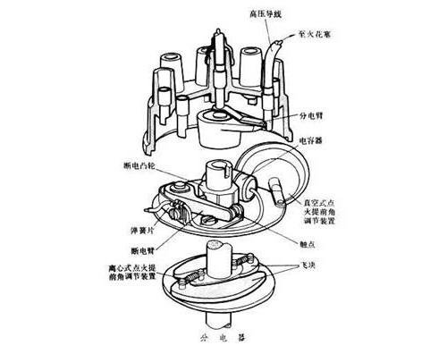汽油发动机上的分电器是什么工作原理