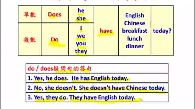 do 和 does有什么区别啊?怎么用的啊?