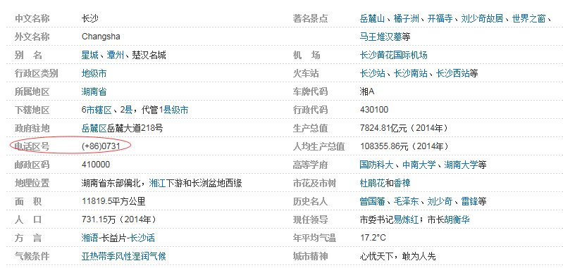 湖南省长沙市的区号是多少?