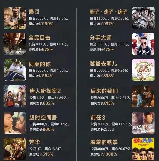 电影的票房都是如何分红的呢