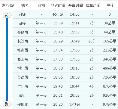 邵东高铁车次G6488到深圳北途经那些站