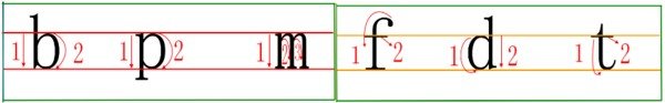 字母t 在三线格里怎么写