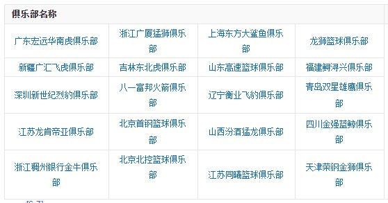 CBA现在有多少支球队，多少支