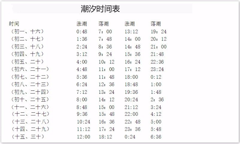 今天天津临港渤海几点退潮