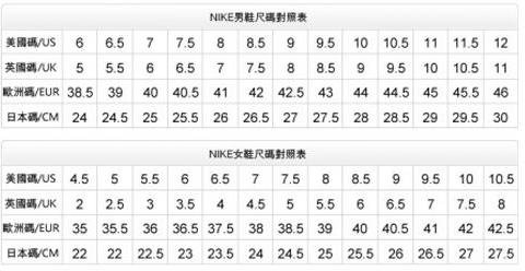 nike耐克运动鞋尺码标准是怎样的呢?