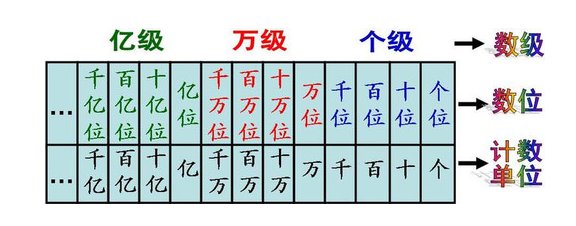 1k是一千，1m是一百万，那1b是多少？十亿吗？还有更大的数量单位吗？