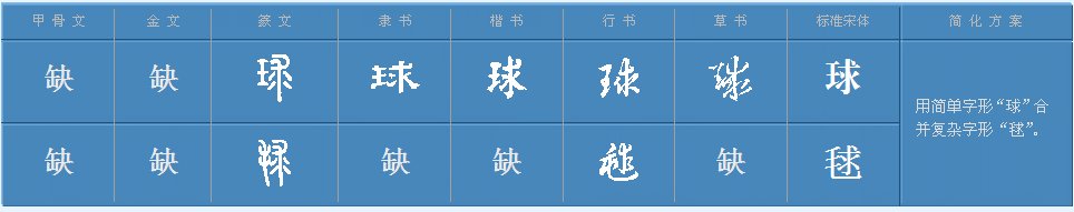 球笔画顺序怎么写的