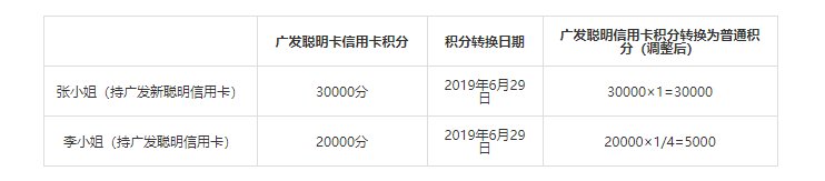 广发 聪明卡的积分怎么用