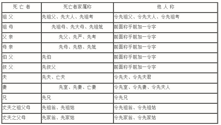 花圈的称呼怎么写？