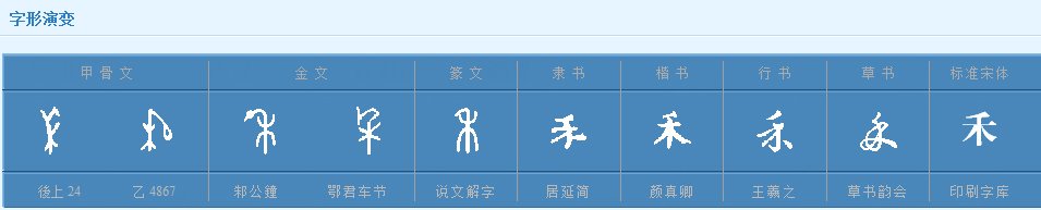 禾字旁的字有哪些字?