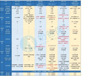 大家千万不要相信新华保险,我说一下原因 新华保险绝对是骗人的