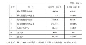 大家千万不要相信新华保险，我说一下原因 新华保险绝对是骗人的