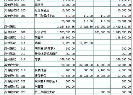 资本公积转增资本账务处理会计分录？