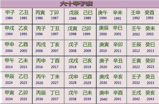 2018年农历年号?