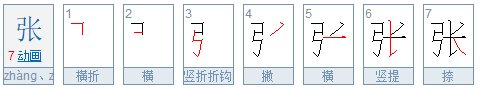 “张”字在田字格中正确的书写占格是怎样的?