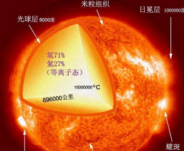 太阳的表面温度大约是多少？