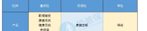大家千万不要相信新华保险,我说一下原因 新华保险绝对是骗人的