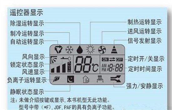 空调图标上有一个水滴是什么意思？