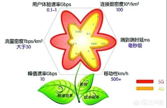 如何看待中国正式启动第六代移动通信技术(6G)研发工作?