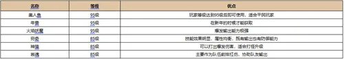 新天龙八部珍兽强度排行介绍2023 新天龙八部哪些珍兽值得培养