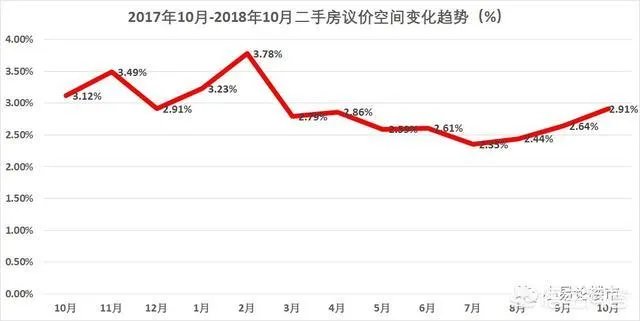 2018年11月份合肥房价如何?现在是买房时机吗?
