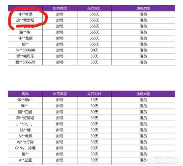 知名王者荣耀教练寒夜排位赛被“演”,微博怒斥“演员”,你怎么看?
