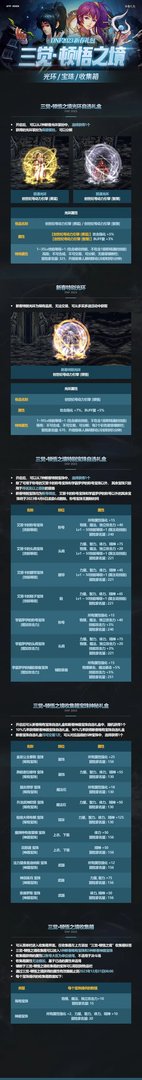 dnf2023新春礼包内容大全 2023dnf新春礼包内容汇总