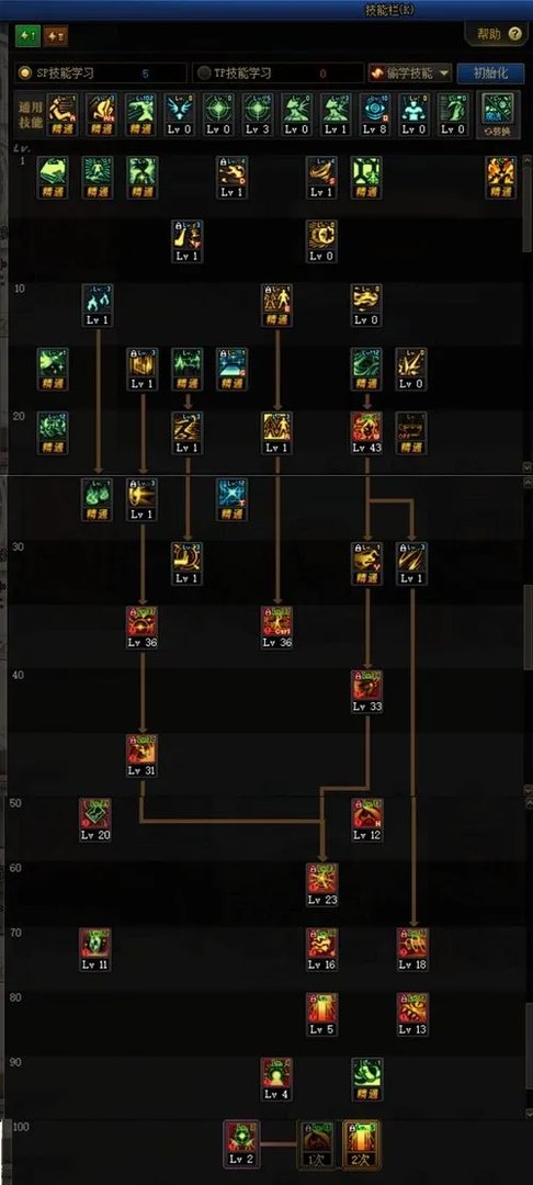 《DNF》混沌行者100级技能加点攻略