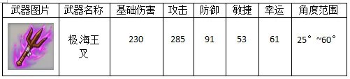 《弹弹堂大冒险》武器大全