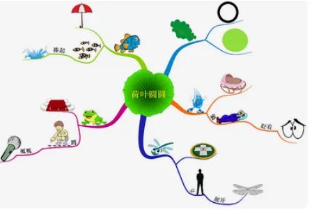 一年级上册数学思维导图怎么画