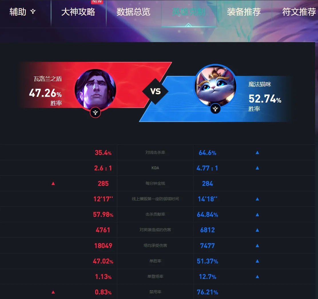 lol辅助怎么玩