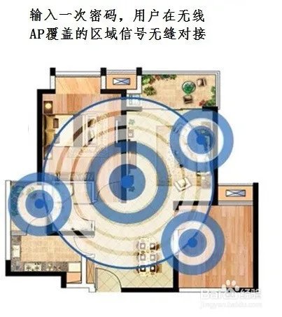 面板式无线AP是怎么用，有什么好的？？