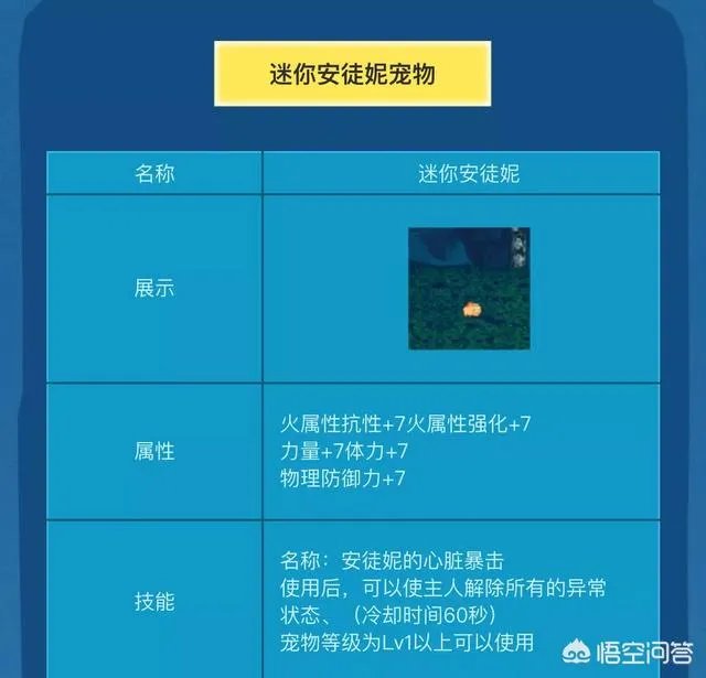dnf愚人节礼包值得买吗?