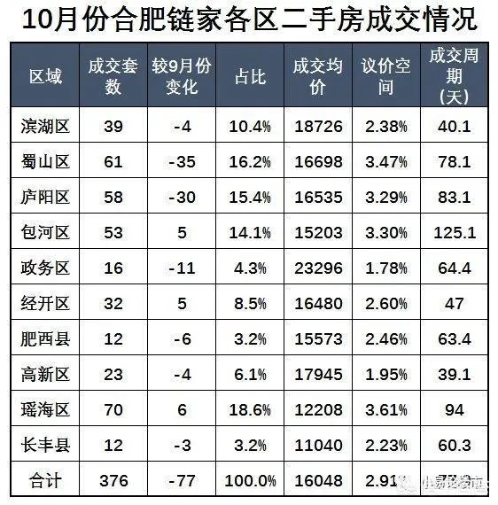 2018年11月份合肥房价如何?现在是买房时机吗?